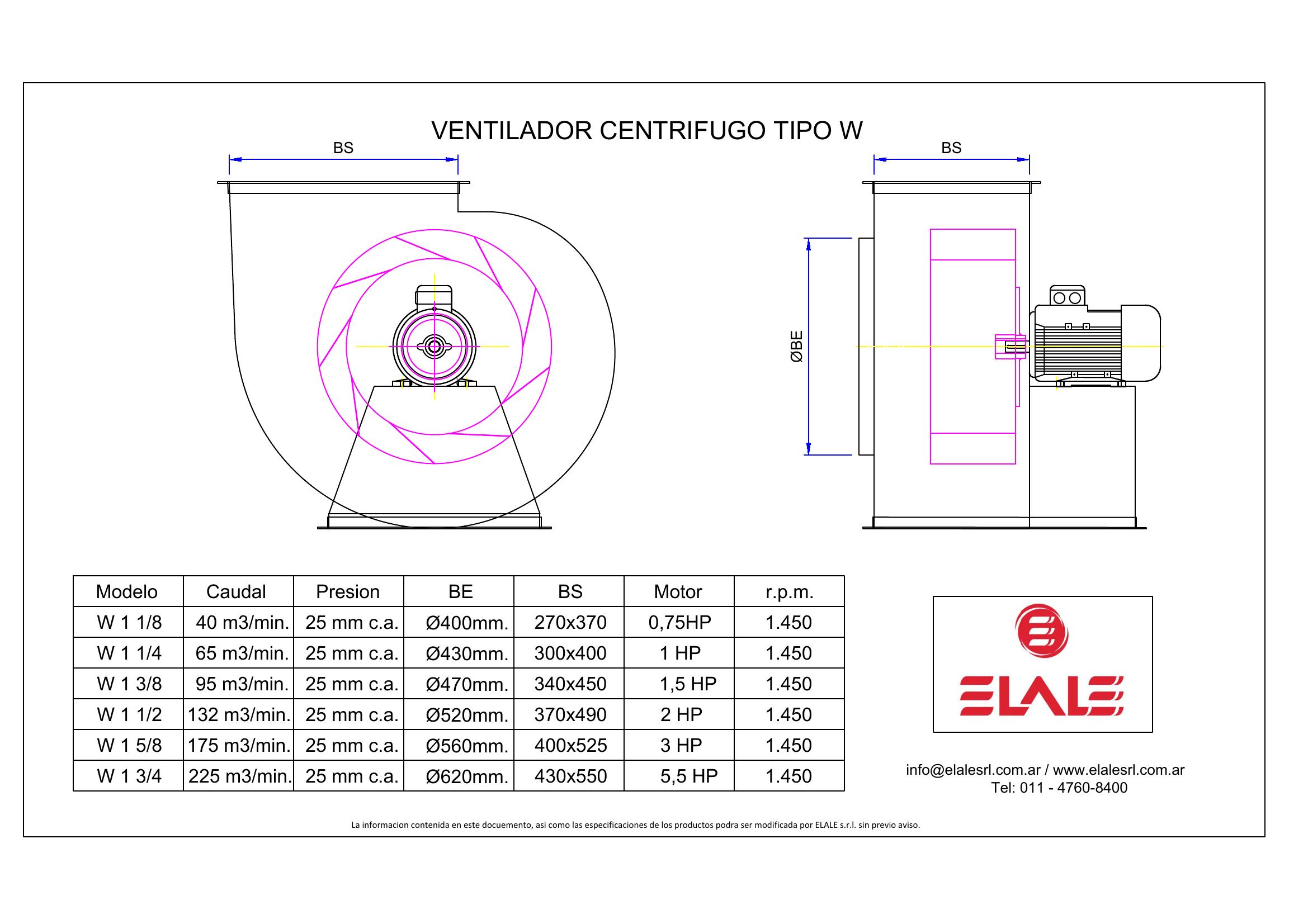 Ventiladores Centrifugos W-1